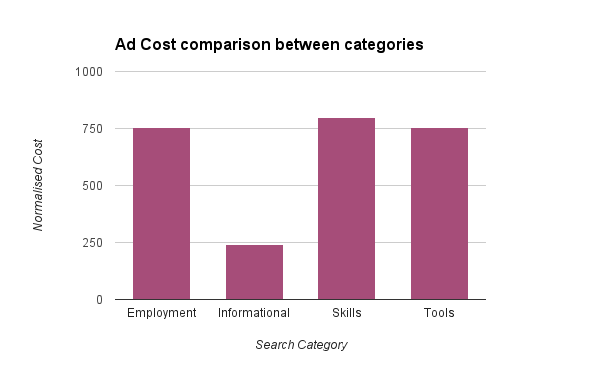 category-ad-split